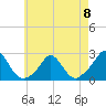 Tide chart for Watch Hill Beach, Rhode Island on 2023/05/8