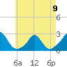 Tide chart for Watch Hill Beach, Rhode Island on 2023/05/9