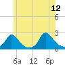 Tide chart for Watch Hill Beach, Rhode Island on 2023/06/12