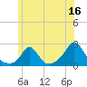 Tide chart for Watch Hill Beach, Rhode Island on 2023/06/16