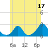 Tide chart for Watch Hill Beach, Rhode Island on 2023/06/17