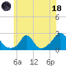 Tide chart for Watch Hill Beach, Rhode Island on 2023/06/18