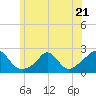 Tide chart for Watch Hill Beach, Rhode Island on 2023/06/21