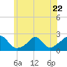 Tide chart for Watch Hill Beach, Rhode Island on 2023/06/22