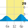 Tide chart for Watch Hill Beach, Rhode Island on 2023/06/29
