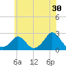 Tide chart for Watch Hill Beach, Rhode Island on 2023/06/30