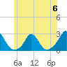 Tide chart for Watch Hill Beach, Rhode Island on 2023/06/6