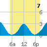 Tide chart for Watch Hill Beach, Rhode Island on 2023/06/7
