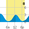 Tide chart for Watch Hill Beach, Rhode Island on 2023/06/8