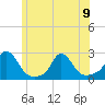 Tide chart for Watch Hill Beach, Rhode Island on 2023/06/9