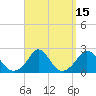 Tide chart for Watch Hill Beach, Rhode Island on 2023/09/15
