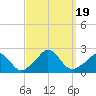 Tide chart for Watch Hill Beach, Rhode Island on 2023/09/19