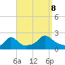 Tide chart for Watch Hill Beach, Rhode Island on 2023/09/8