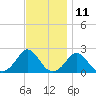 Tide chart for Watch Hill Beach, Rhode Island on 2023/11/11
