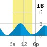 Tide chart for Watch Hill Beach, Rhode Island on 2023/11/16