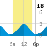 Tide chart for Watch Hill Beach, Rhode Island on 2023/11/18