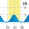 Tide chart for Watch Hill Beach, Rhode Island on 2024/01/15