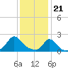 Tide chart for Watch Hill Beach, Rhode Island on 2024/01/21