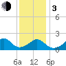 Tide chart for Watch Hill Beach, Rhode Island on 2024/01/3