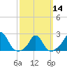 Tide chart for Watch Hill Beach, Rhode Island on 2024/03/14