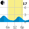 Tide chart for Watch Hill Beach, Rhode Island on 2024/03/17