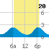 Tide chart for Watch Hill Beach, Rhode Island on 2024/03/20
