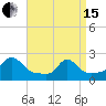 Tide chart for Watch Hill Beach, Rhode Island on 2024/04/15