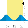 Tide chart for Watch Hill Beach, Rhode Island on 2024/04/4