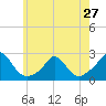 Tide chart for Watch Hill Beach, Rhode Island on 2024/05/27