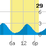 Tide chart for Watch Hill Beach, Rhode Island on 2024/05/29