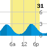 Tide chart for Watch Hill Beach, Rhode Island on 2024/05/31