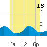Tide chart for Watch Hill Beach, Rhode Island on 2024/06/13