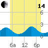 Tide chart for Watch Hill Beach, Rhode Island on 2024/06/14