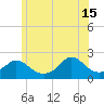 Tide chart for Watch Hill Beach, Rhode Island on 2024/06/15