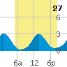 Tide chart for Watch Hill Beach, Rhode Island on 2024/06/27