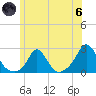 Tide chart for Watch Hill Beach, Rhode Island on 2024/06/6