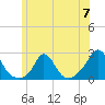 Tide chart for Watch Hill Beach, Rhode Island on 2024/06/7