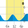 Tide chart for Watch Hill Beach, Rhode Island on 2024/06/8