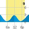Tide chart for Watch Hill Beach, Rhode Island on 2024/06/9