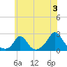 Tide chart for Watch Hill Beach, Rhode Island on 2024/07/3