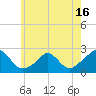 Tide chart for Watch Hill Beach, Rhode Island on 2025/05/16