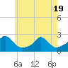 Tide chart for Watch Hill Beach, Rhode Island on 2025/05/19