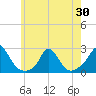 Tide chart for Watch Hill Beach, Rhode Island on 2025/05/30