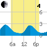 Tide chart for Watch Hill Beach, Rhode Island on 2025/05/4