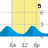 Tide chart for Watch Hill Beach, Rhode Island on 2025/05/5