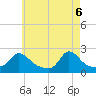 Tide chart for Watch Hill Beach, Rhode Island on 2025/05/6