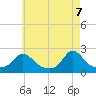 Tide chart for Watch Hill Beach, Rhode Island on 2025/05/7