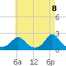 Tide chart for Watch Hill Beach, Rhode Island on 2025/05/8