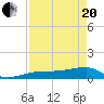 Tide chart for Water Key, west end, florida on 2021/04/20