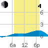 Tide chart for Water Key, west end, florida on 2021/04/4